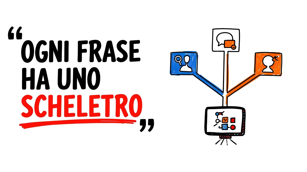 Whiteboard explainer: Ogni frase ha uno scheletro segreto: sai trovarlo?
