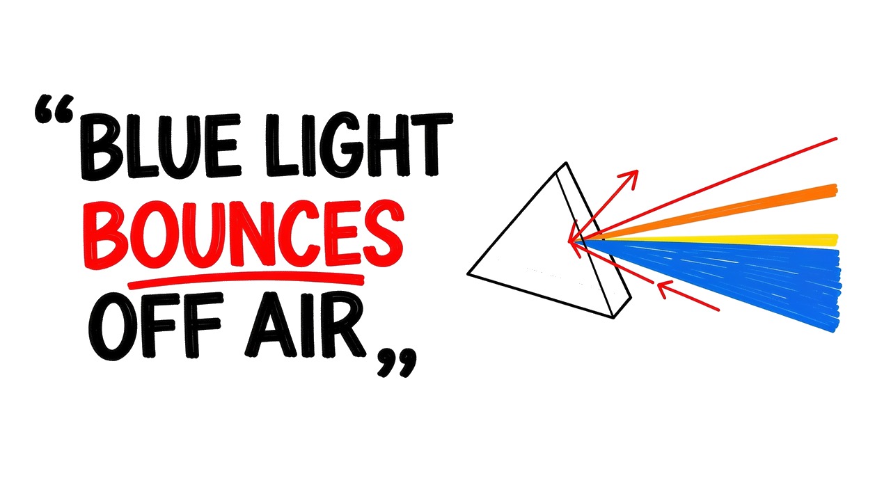 Whiteboard explainer: Why Is the Sky Blue? The Real Physics Behind It